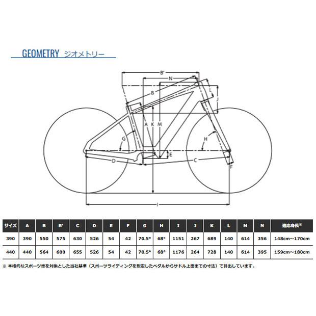 Panasonic（パナソニック） 3/8はストアポイント2倍「パナソニック