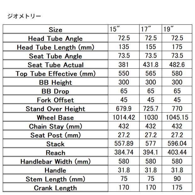 「マリン」「ネット通販限定セール」FAIRFAX SE LTD（フェアファックスSE LTD）クロスバイク 自転車 -25 | MARIN | 04