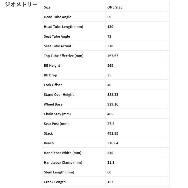 MARIN（マリン） 「SALE」「マリン」「ネット通販限定セール」DONKY JR