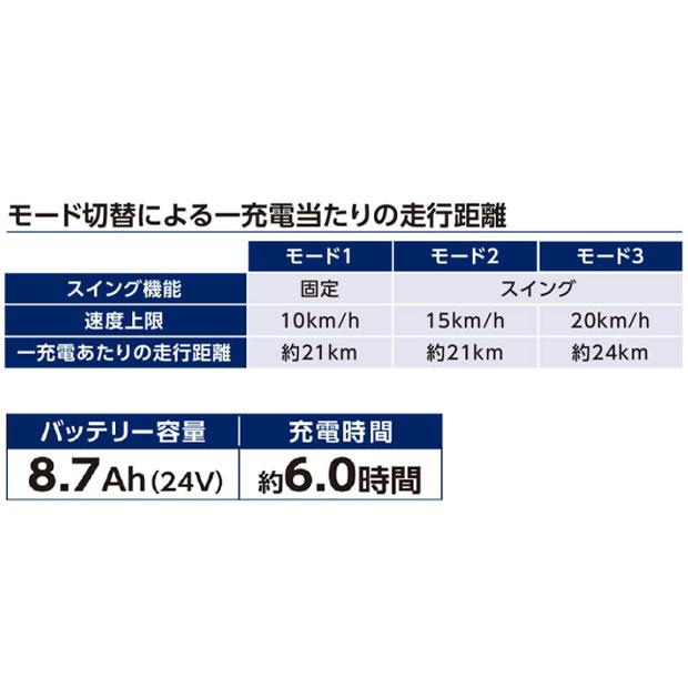 丸石サイクル 5/30-6/1はボーナスストア+5％「地域限定商品」「丸石