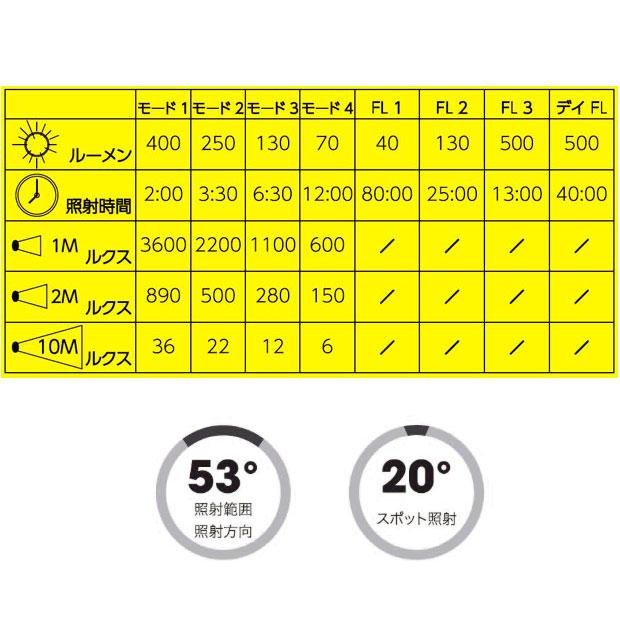 「送料無料」「ムーン」METEOR C1/C3 -P（メテオ C1/C3）フロントライト 明るさ：400ルーメン USB充電式 前用 | ブランド登録なし | 04