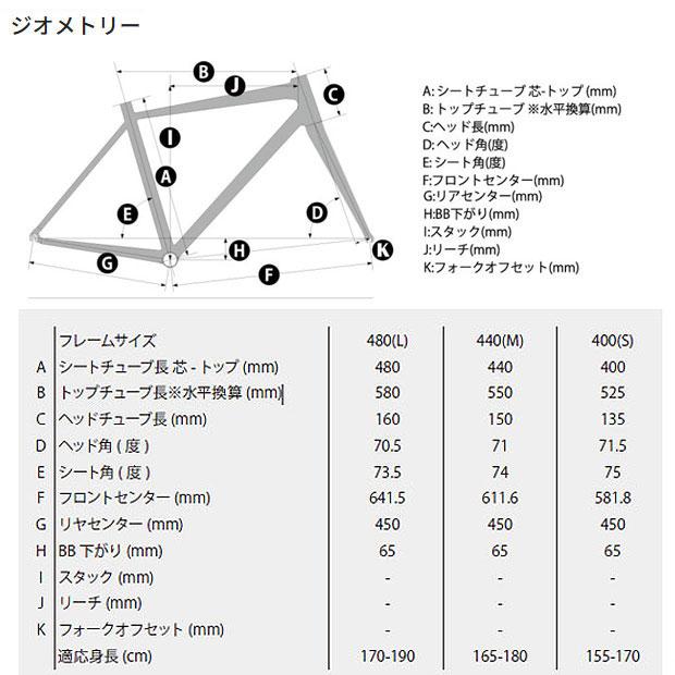 「SALE」「コーダーブルーム」「10/25まで秋のサイクルフェア」RAIL ST -G（レイルST -G）24段変速 クロスバイク 自転車 -25 | ブランド登録なし | 10