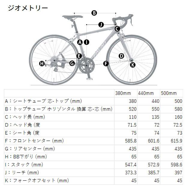 NESTO（ネスト） 「SALE」「地域限定商品」「ネスト」「ネット通販限定