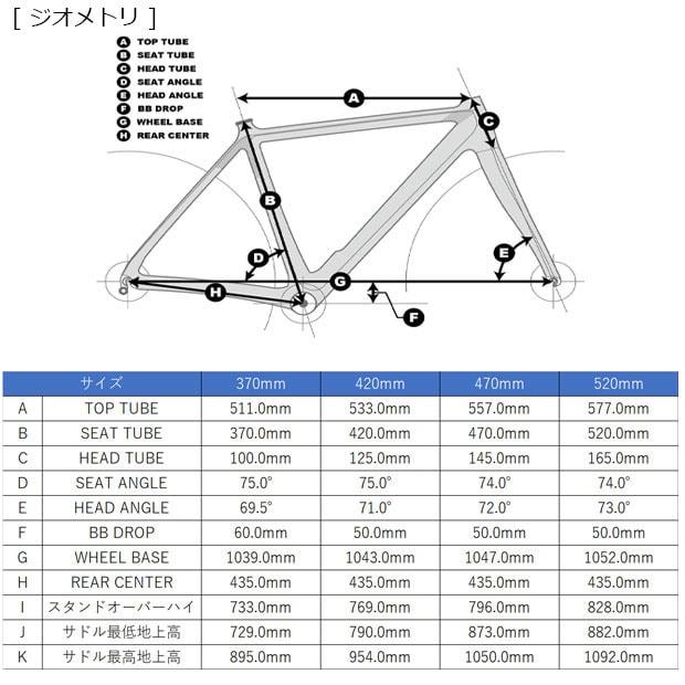 ルイガノ（LOUIS GARNEAU） 「東日本限定」「ルイガノ」SETTER 8.0