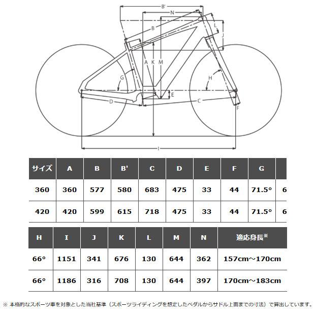 Panasonic（パナソニック） 3/5はストアポイント2倍「パナソニック