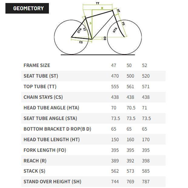 MERIDA メリダ　GRAN SPEED 250D サイズ47cm GRAN SPEED MERIDA メリダ 2026年モデル 100-D グランスピード100-D