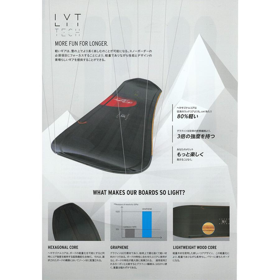 HEAD SNOWBOARDS [ DRAW LYT 72000 ] ヘッド スノーボード【正規代理店商品】【送料無料