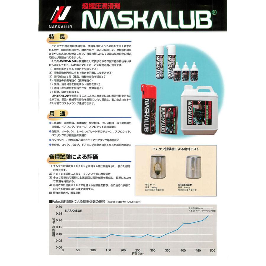 ナスカルブ フィッシングリール用セット NASKALUB スプレー70mL + グリースSOFT20g  smtb-f |  | 01