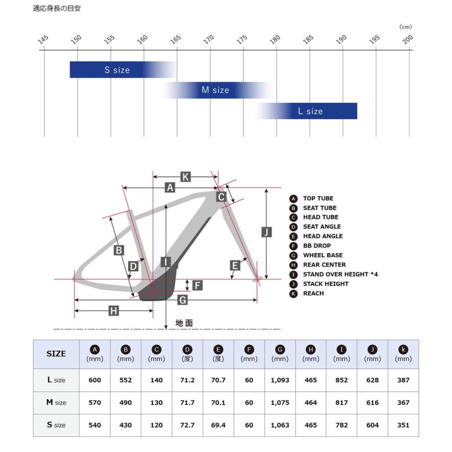 YAMAHA（ヤマハ） 店頭受取限定 電動自転車 スポーツ CROSSCORE RC