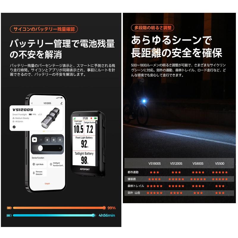 【最安値】iGPSPORT アイジーピースポーツ VS1200S iGPSPORT アイジーピースポーツ VS1200S フロントライト : サイ