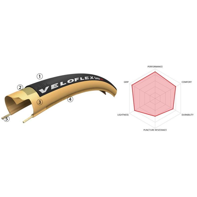 未走行品 ヴェロフレックス Corsa EVO クリンチャータイヤ 25c 前後 未