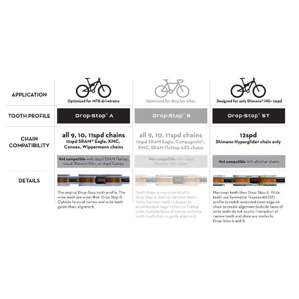 WolfTooth DMチェーンリング RFC BST SH12s 34T新品 WOLFTOOTH ( ウルフトゥース ) チェーンリング OVAL DM