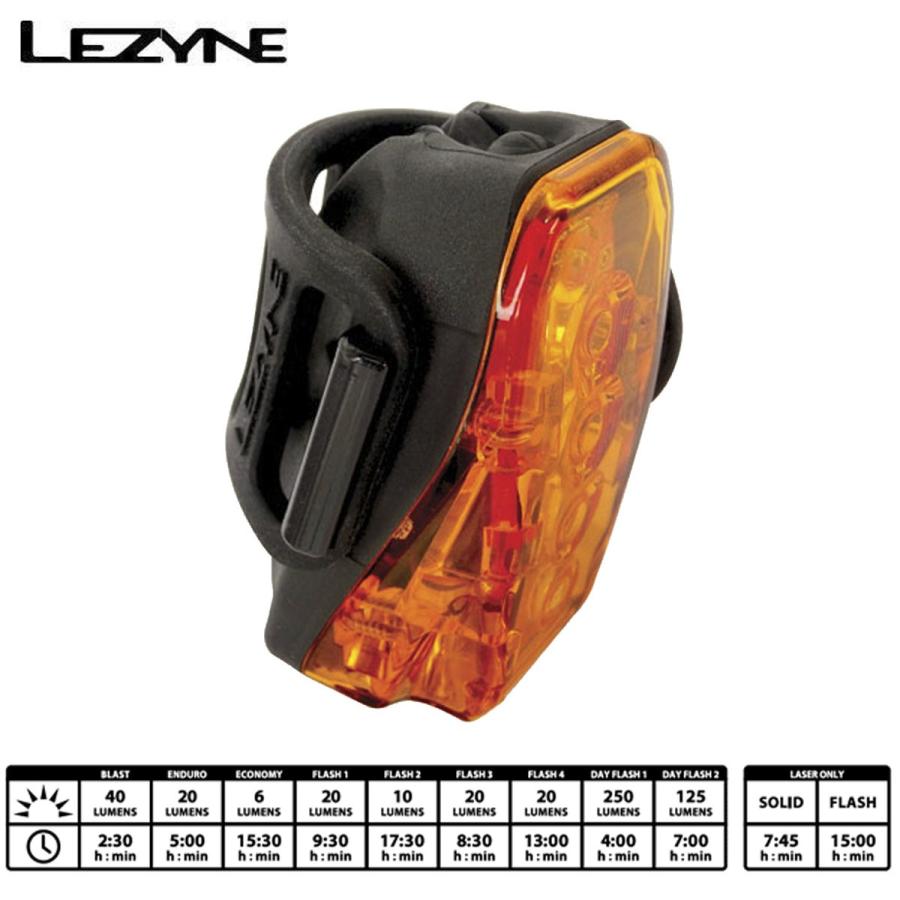 11%OFF]LEZYNE Laser Drive Rear レザイン レーザー ドライブ 250
