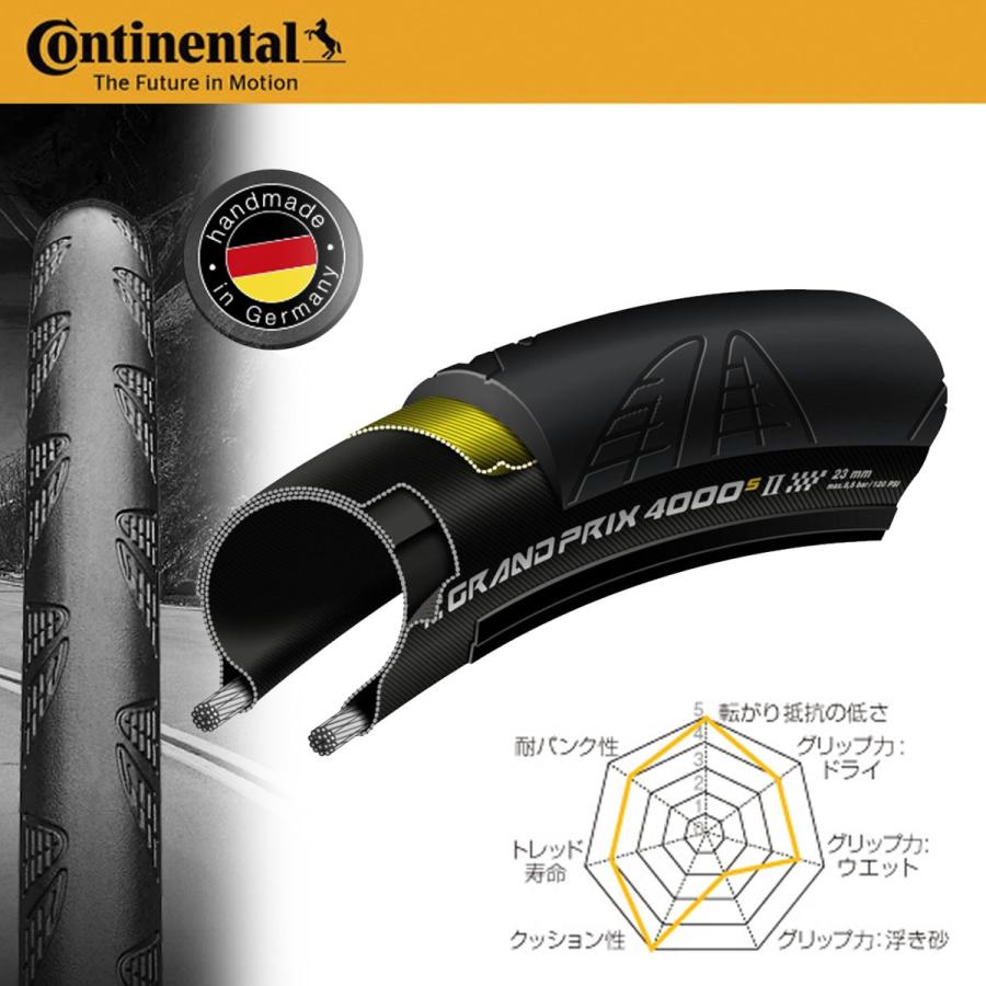 コンチネンタル（CONTINENTAL） [25%OFF]Continental Grand Prix 4000