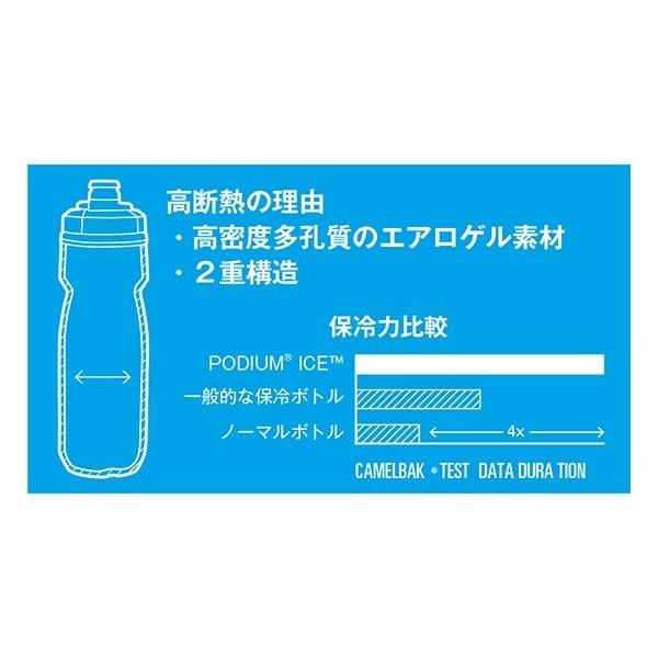ＣＡＭＥＬＢＡＫ キャメルバック ボトル ポディウムアイス 620ML V5　ＮＥＷカラー｜cyclo-shop｜05