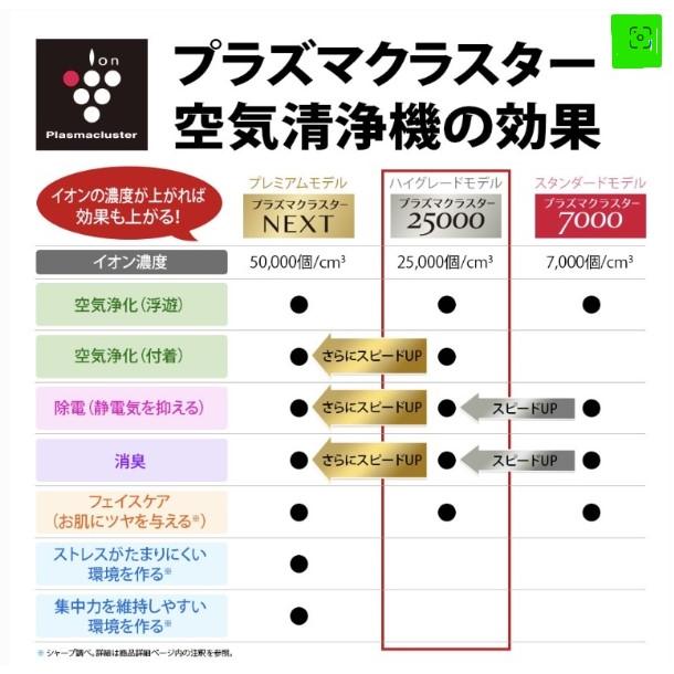 プラズマクラスター 箱破れあり シャープ SHARP KI-PS40-W 加湿 プラズマクラスター 箱破れあり シャープ SHARP KI-PS40-W 加湿