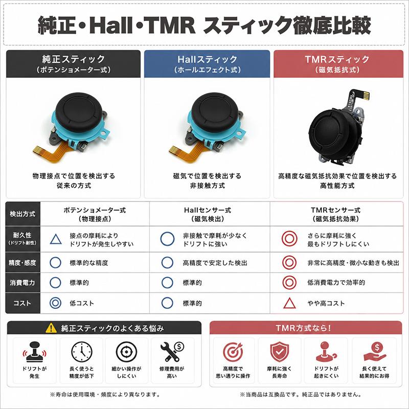 Joy-Con2 ドリフト対策 交換用TMRスティック左右2個セット Nintendo