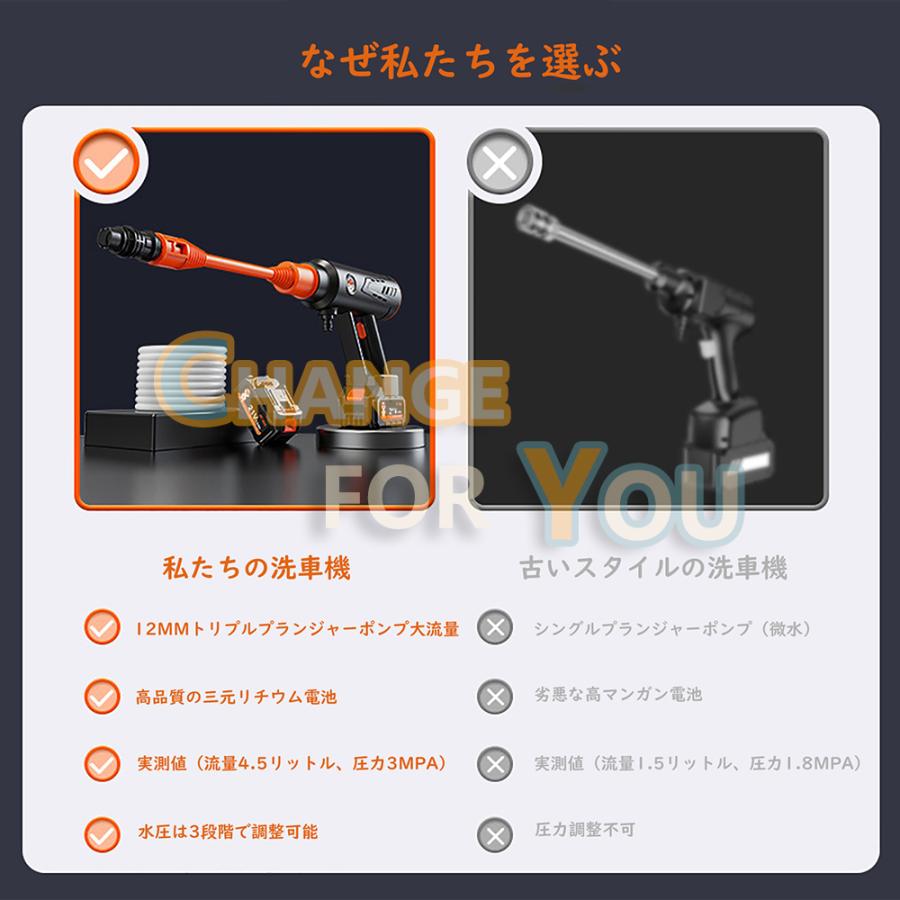 高圧洗浄機 コードレス 充電式 自吸タイプ 3速調整切替 5Mpa 高圧洗浄機 コードレス 充電式 自吸タイプ 3速調整切替 5Mpa
