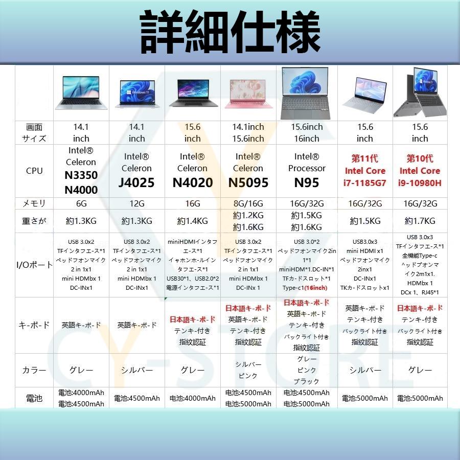 インテル 新品 2025 ノートパソコン windows11 安い インテル 新品 2025 ノートパソコン windows11 安い