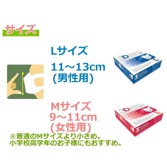 台湾製3D立体マスク 正規輸入 使い捨て 3層構造 不織布 60枚入 送料