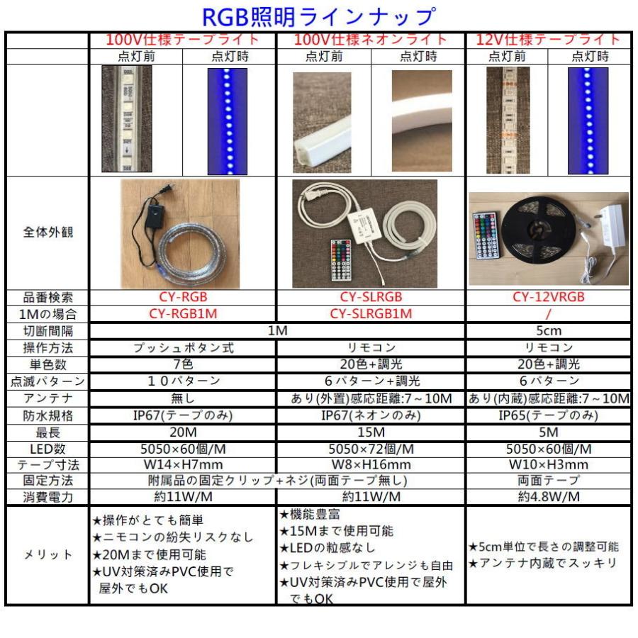 RGBテープライト LED コンセントプラグ付き AC100V 5M 配線工事 RGBテープライト LED コンセントプラグ付き AC100V 5M 配線工事