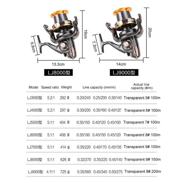 予約販売 遠投釣り用メタルフィッシングリール，lj 3000-9000シリーズ，12 1 bbベベルカップ，淡水タンク用ルアー，スピニングホイール