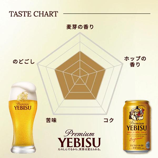 ヱビスビール お中元 御中元 ビール beer 2026 ギフト セット