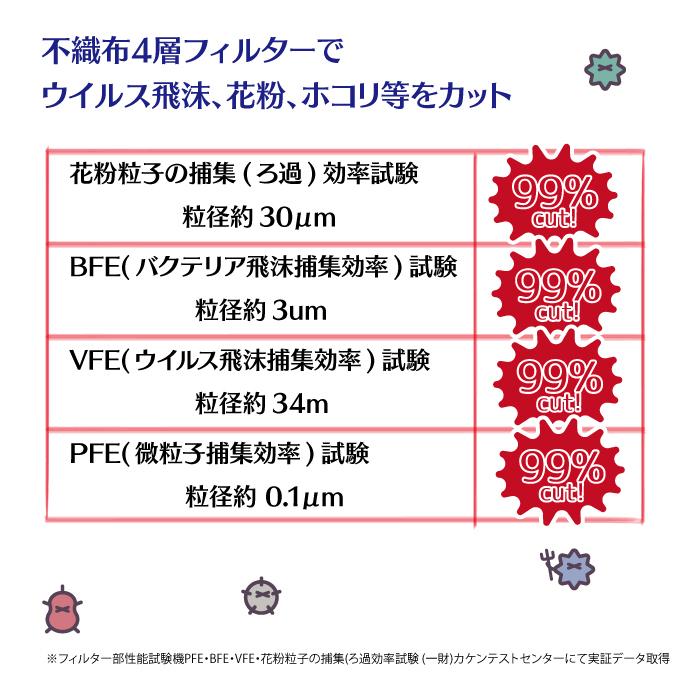 口元空間広々マスク 1箱 (20枚入) 個別包装 ピンク【ふつうサイズ 80