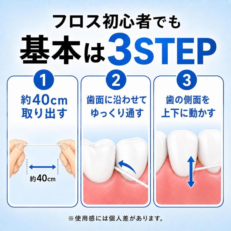 中古/みずいらずF＆Fカートリッジ/デントロニクス/歯科技工 みずいらず