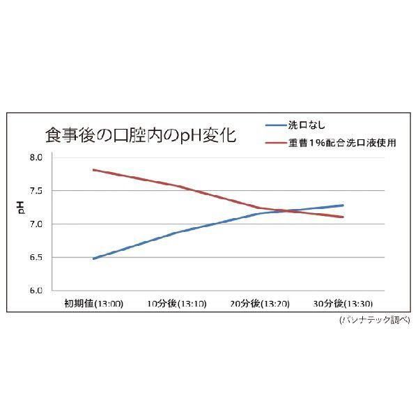 重曹入り歯磨剤 CPC配合 CiオーラルpHバランサー 960ml :32380:歯科医院専売品のデンタルフィット - 通販 - Yahoo!ショッピング 重曹入り歯磨剤 CPC配合 CiオーラルpHバランサー 960ml :32380:歯科医院専売品のデンタルフィット - 通販 - Yahoo!ショッピング