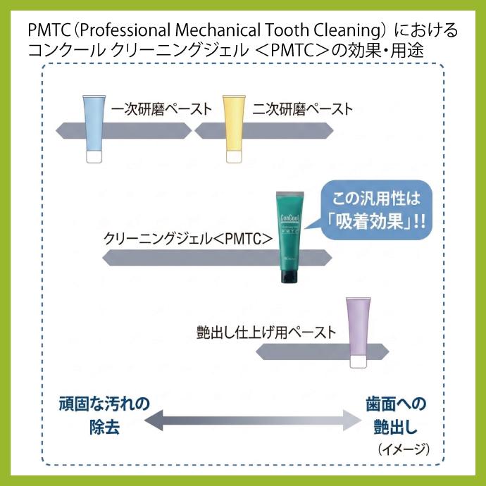 Weltec（ウエルテック） ホワイトニング 歯磨き粉 研磨材 コンクール