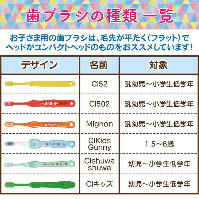 子ども用 歯ブラシ アソート20本セット福袋 2026 キャラクターシール1
