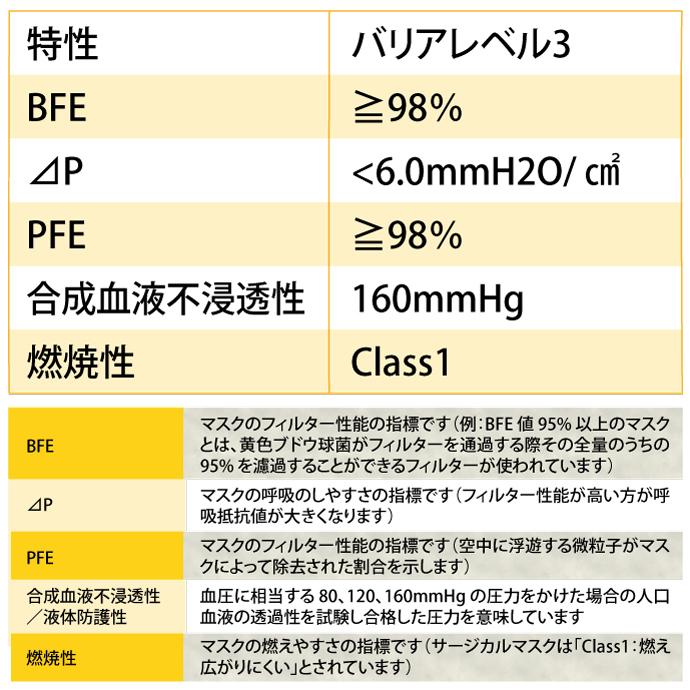 マスク 不織布 50枚 ASTMレベル3相当 TR3コンフォートマスク 1箱