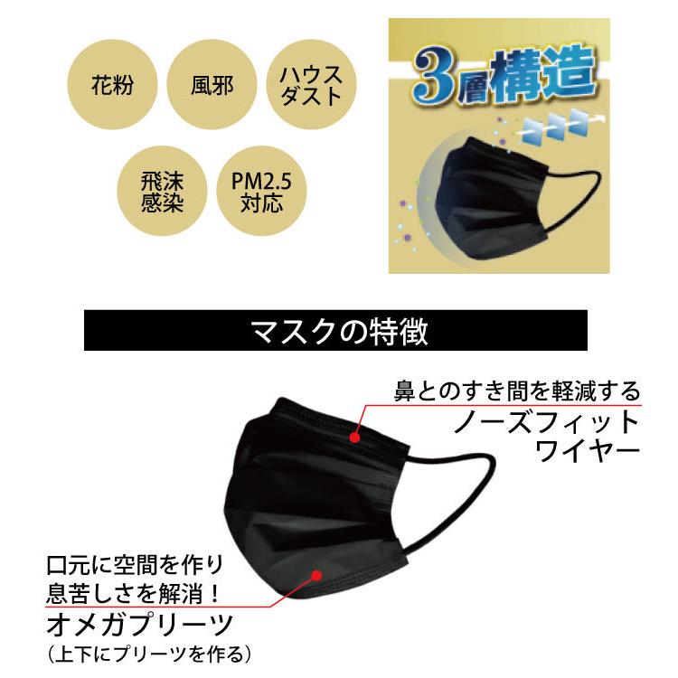 高機能99％カット カラー 不織布 マスク ブラック ふつう 2箱