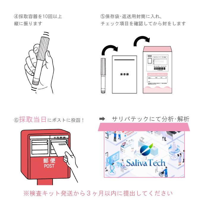 サリバチェッカー SalivaChecker だ液によるがんリスク検査キット 早期