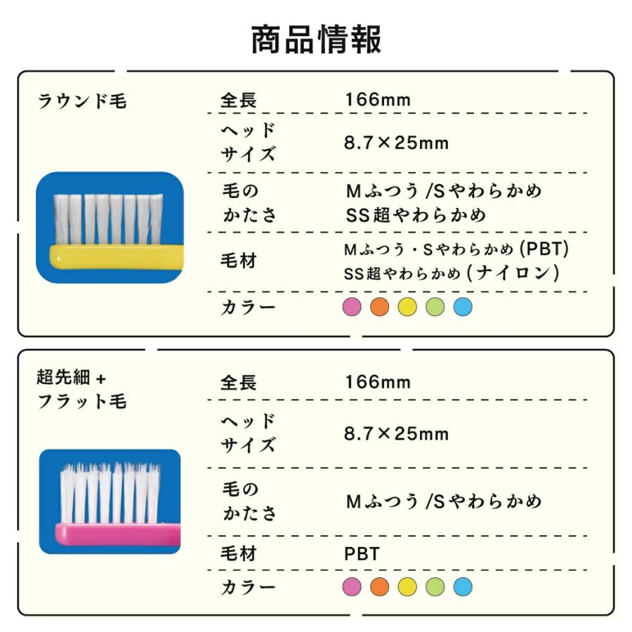 Ciメディカル 歯ブラシ Ciベーシック 20本セット 超先細＋フラット二段