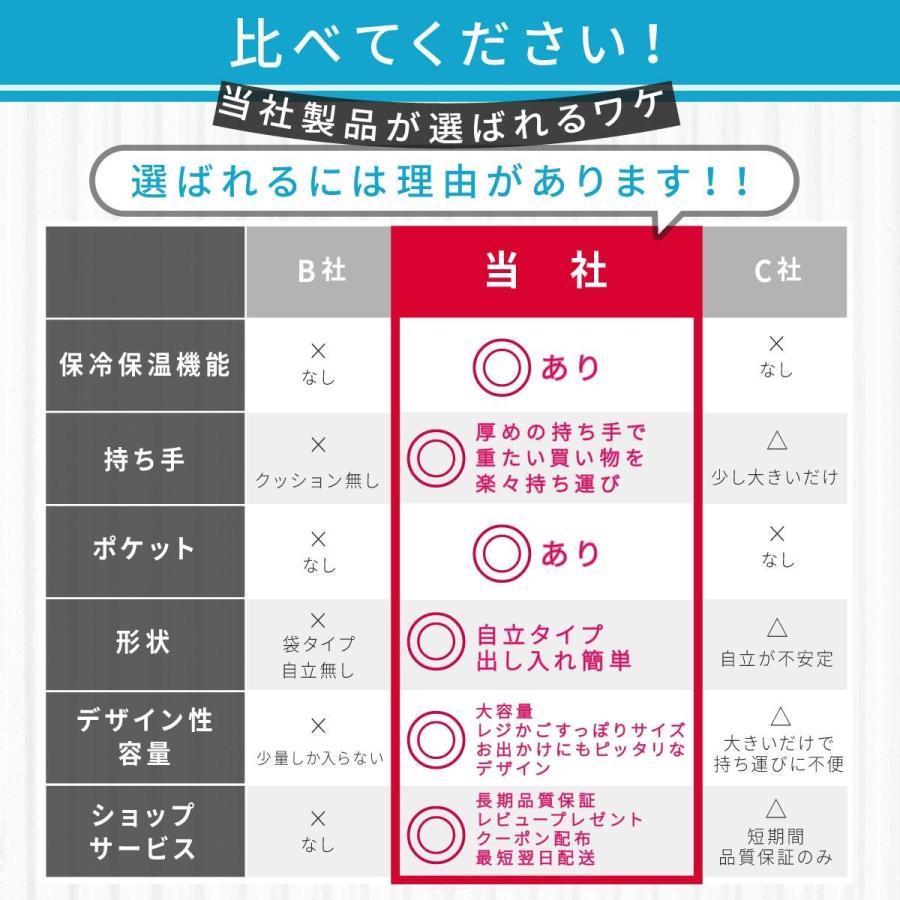 エコバッグ レジカゴ バッグ 保冷 大容量 肩掛け 折り畳み ファスナー付き 軽量 マチ広 おしゃれ コンパクト 買い物かご 用 カゴサイズ 自立 丈夫 折りたたみ |  | 13