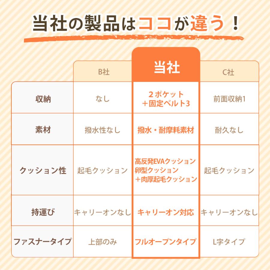 ノートパソコンケース おしゃれ pc バッグ 防水 衝撃吸収 13 13.6 14 15 15.6 16 インチ 軽量 薄い 韓国 小学校 フルオープン 無印 |  | 12