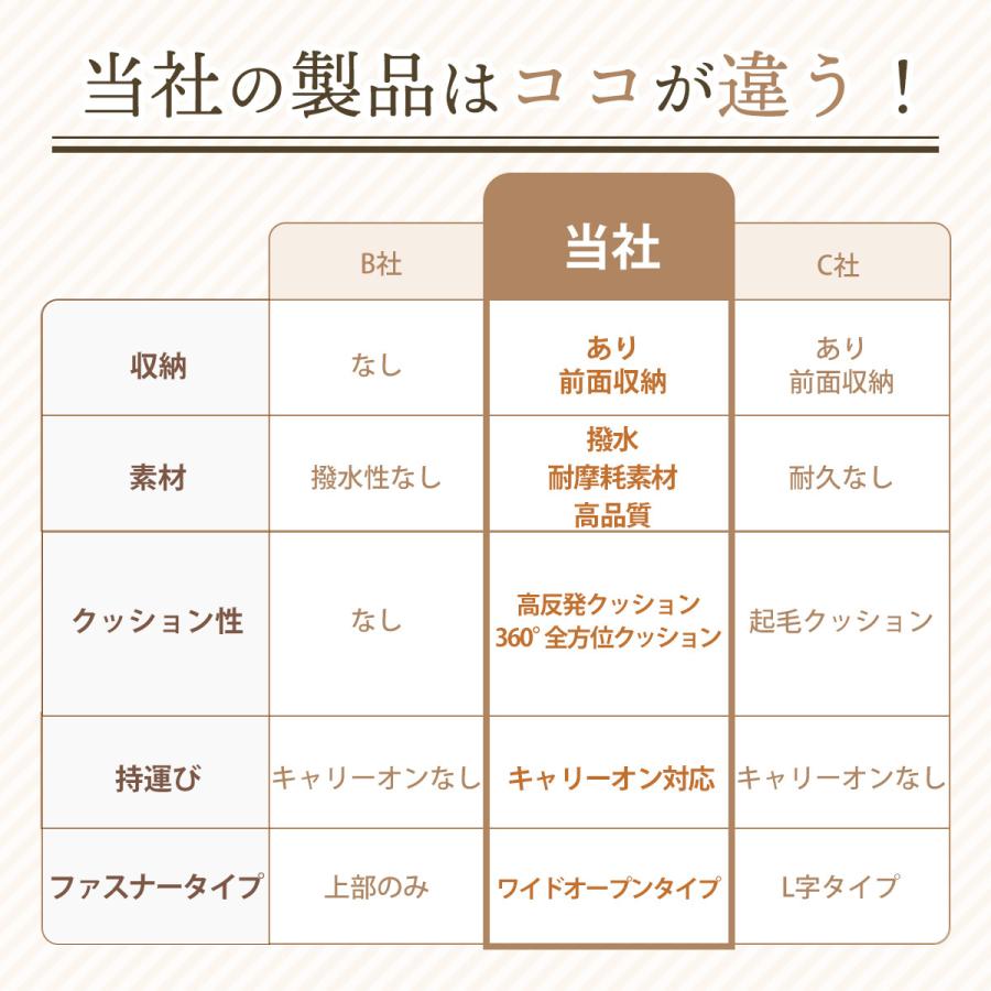 ノートパソコンケース おしゃれ pc バッグ 防水 衝撃吸収 13 13.6 14 15 15.6 16 インチ 軽量 薄い 韓国 小学校 フルオープン 無印 |  | 11