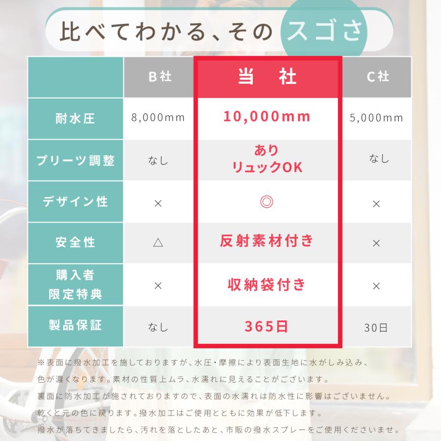 レインコート 自転車 レディース ポンチョ おしゃれ レインウェア レインポンチョ 雨合羽 ロング丈 カッパ 雨具 リュック対応 |  | 15