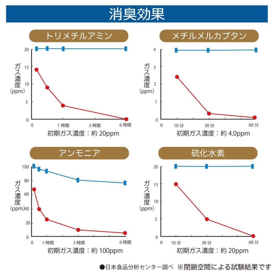 【送料無料】日本製 バリアクリア エアコン 除菌 消臭 殺菌 ウィルス 風邪  インフルエンザ　花粉　花粉症 空気清浄 クーラー 暖房 掃除　エアコン掃除 大掃除 |  | 09