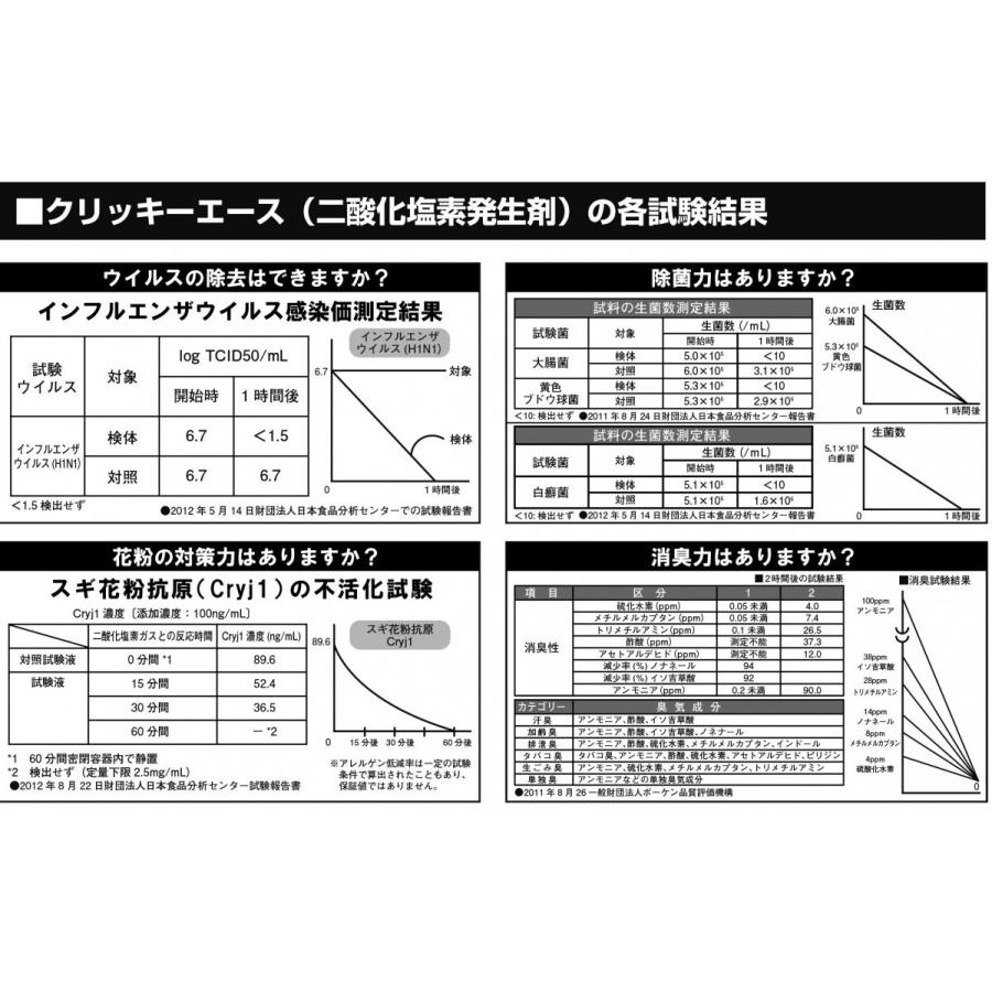 【条件付き送料無料】細菌・カビ・ウイルス除去　クリッキーエース |  | 03