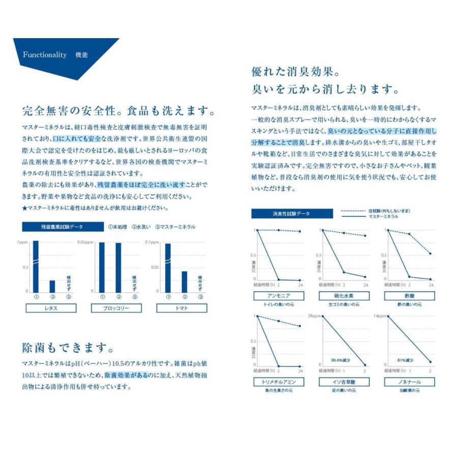 マスターミネラル　原液300ml　+　空スプレーボトル |  | 03