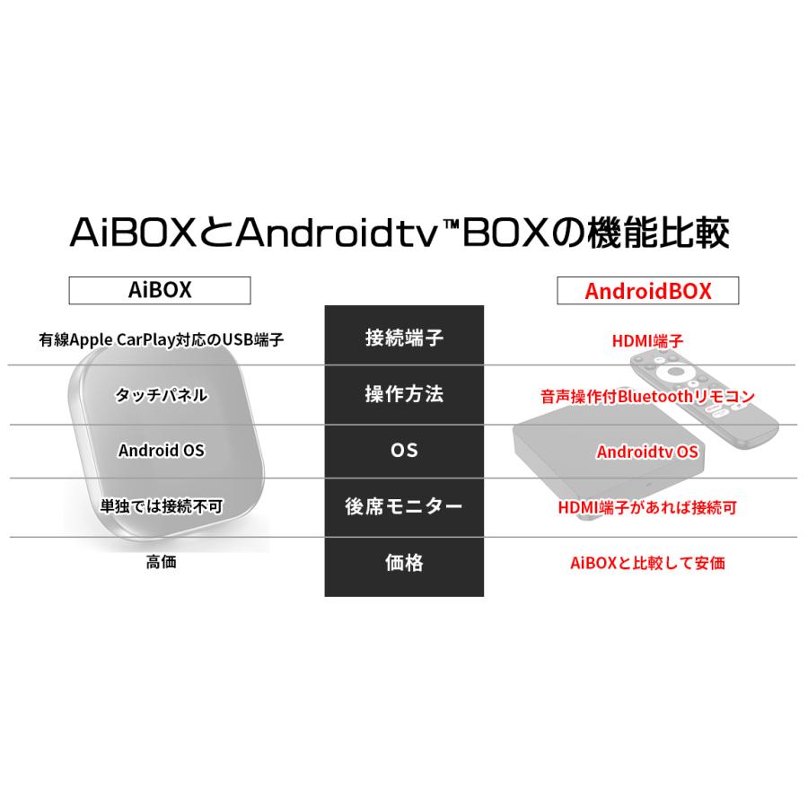 車載用Androidtv BOX DTVBOX01 Androidtv11.0搭載 Wi-Fi対応 Bluetooth5.0対応 Google Cast搭載 車載器でYouTubeやNetflixなどのVOD視聴可能 DreamMaker |  | 19