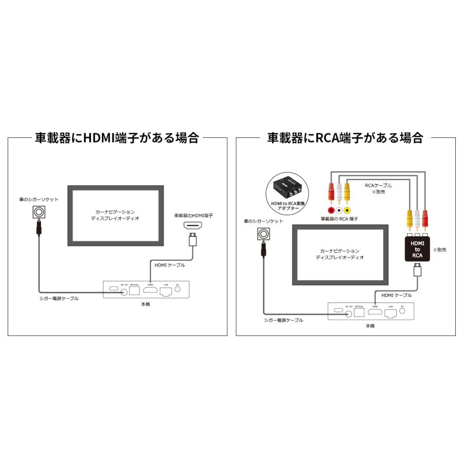 車載用Androidtv BOX DTVBOX01 Androidtv11.0搭載 Wi-Fi対応 Bluetooth5.0対応 Google Cast搭載 車載器でYouTubeやNetflixなどのVOD視聴可能 DreamMaker |  | 07