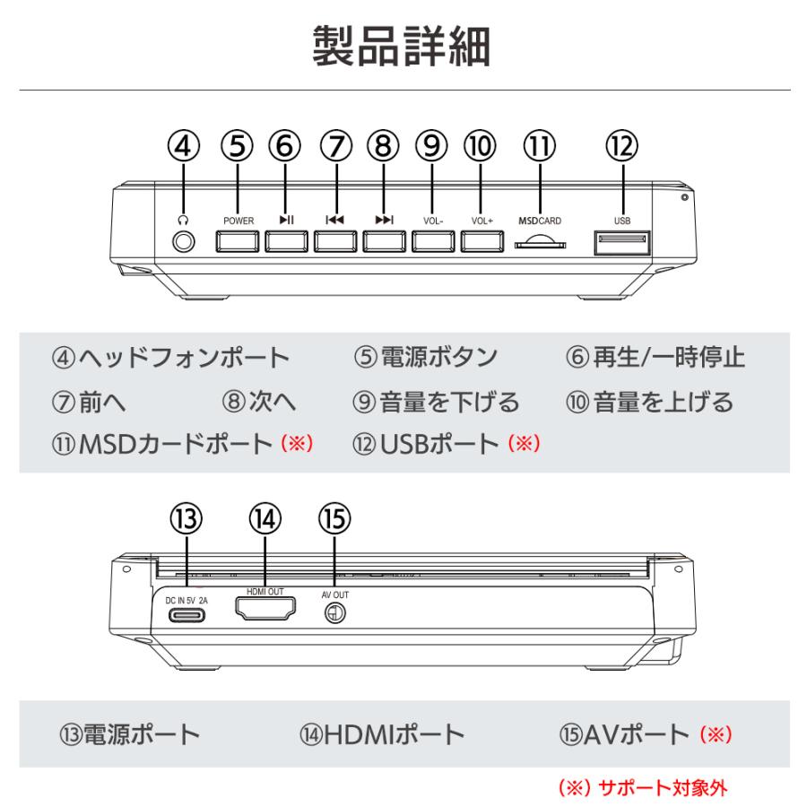 車載用 DVDプレーヤー CDプレーヤー HDMI端子搭載 USB電源 Type-A CPRM対応 リージョンフリー レジューム機能 字幕切替 専用リモコン付属 DV005 DreamMaker |  | 10