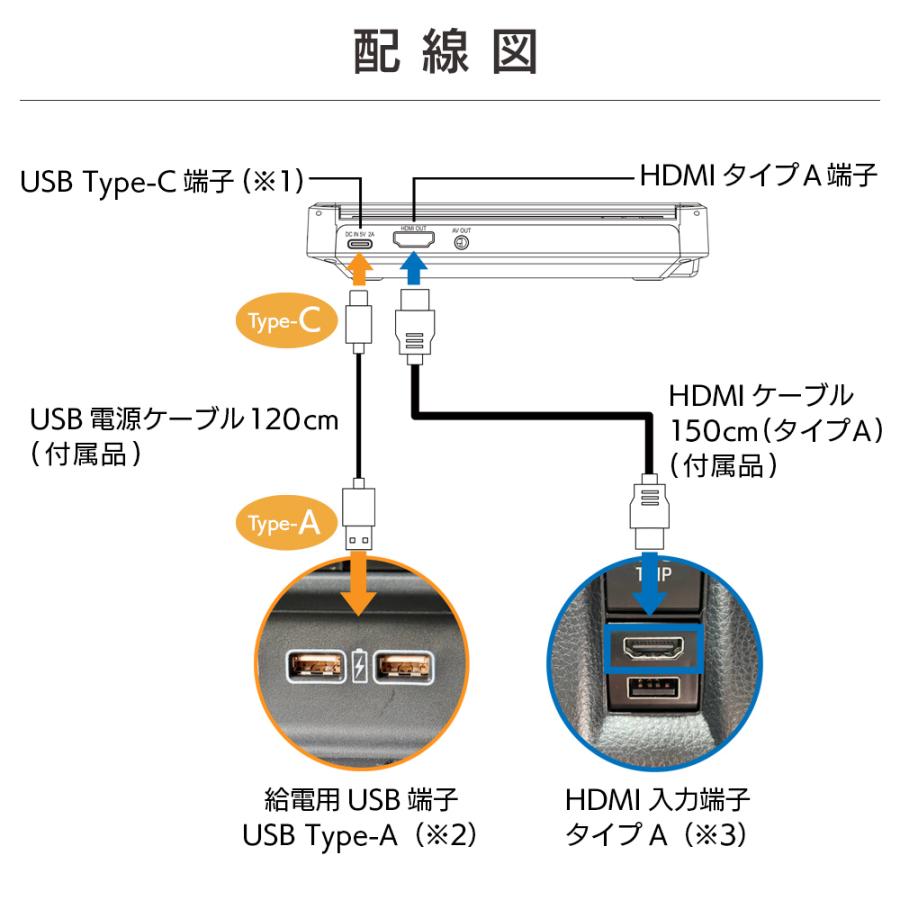 車載用 DVDプレーヤー CDプレーヤー HDMI端子搭載 USB電源 Type-A CPRM対応 リージョンフリー レジューム機能 字幕切替 専用リモコン付属 DV005 DreamMaker |  | 10