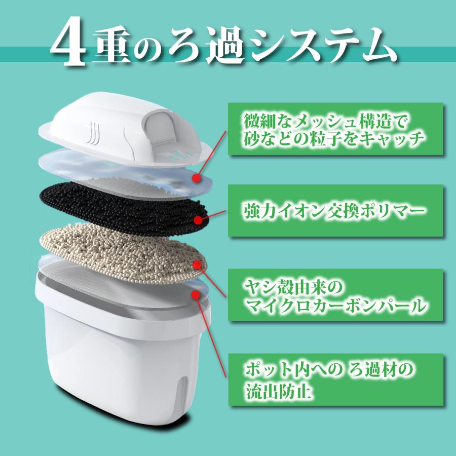 浄水ポットカートリッジ 互換品 2箱12個【ブリタ マクストラ 浄水ポットカートリッジ 互換品 2箱12個【ブリタ マクストラ