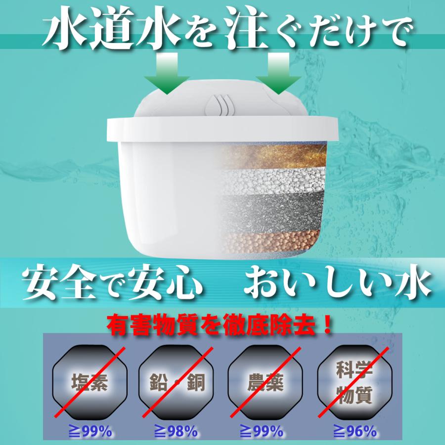 浄水ポットカートリッジ 互換品 6個セット ブリタ マクストラ 浄水ポットカートリッジ 互換品 6個セット ブリタ マクストラ