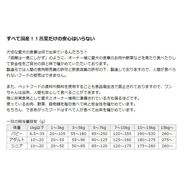 D・O・G WEBSTORE-犬服SHOP-ドライフード-